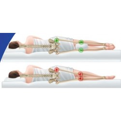 Cojin Separador de Rodillas Almohada para Entrepierna