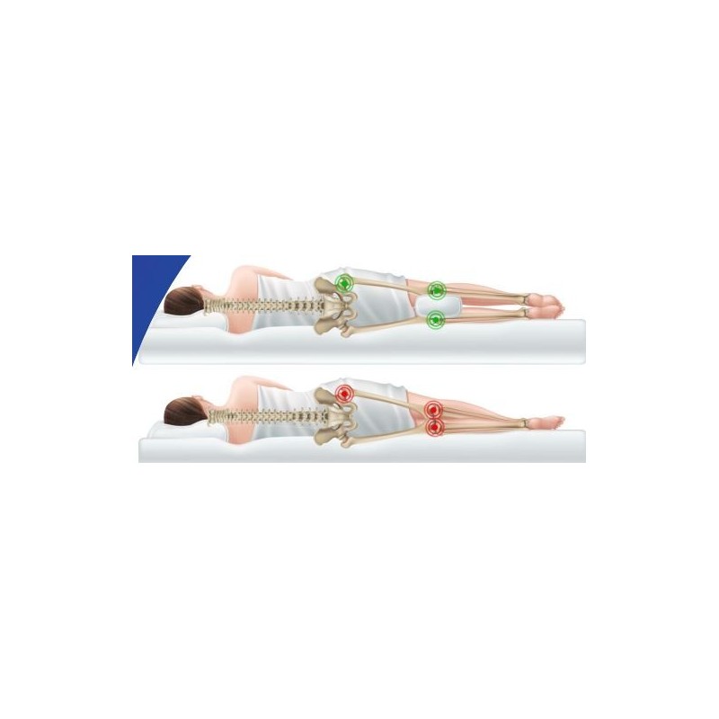 Cojin Separador de Rodillas Almohada para Entrepierna