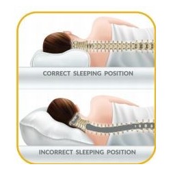 Almohada Cervical Con Memoria