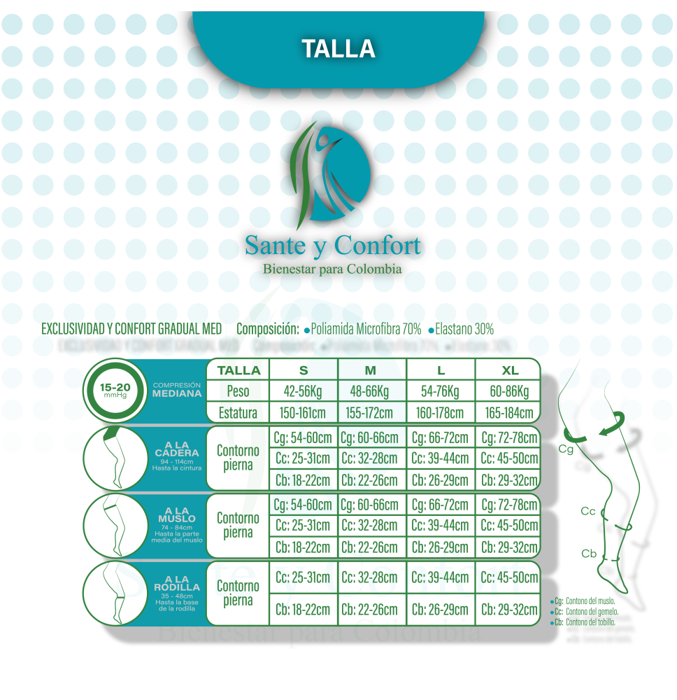media de compresion