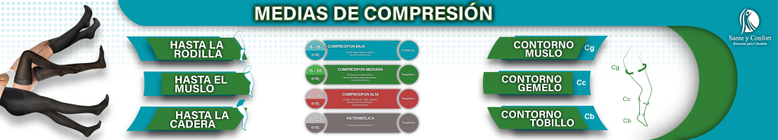 Medias de Compresión y Antiembólicas | Salud Vascular | Santé y Confort
